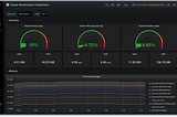 Prometheus with Grafana Using Ansible