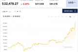 Bitcoin Goes Parabolic: Tis the Season for Record Breaking Highs