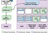 Insights from paper: Apache Hive: From MapReduce to Enterprise-grade Big DataWarehousing