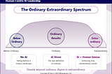 Ordinary AI, Extraordinary Humans: Navigating the New Excellence Gap