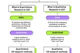 A Complete Guide To Qualitative Vs Quantitative UX Research Methods