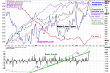 Fund-Flows and Financial