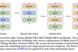 Samba: Better than Transformer and with Unlimited Context?