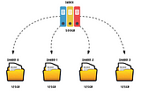 Are UUIDv4s Sabotaging Your App? Indexes Under Fire