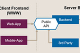 API Design Pattern of the Week 19: Public API