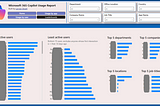 How to build your own (meaningful) Microsoft 365 Copilot usage reporting system