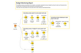 KNIME workflow