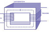 Working Principle and Types of Transformers