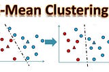 K-means Clustering and its use-case in the Security Domain