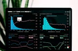 How to decide which AI marketing software to develop