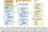 Enhancing LLM Code Generation with RAG and AST-Based Chunking