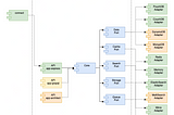 Using Zod to Parse Function Schemas