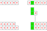 Kadane’s Algorithm - How to present in the Google interview?