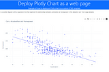 How to Deploy Plotly or Altair Graphics to a Simple Static Web Page