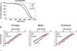 Epigenome Reprogramming