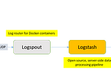 Docker Log aggregation using Logspout,ELK stack