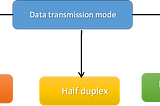 Data transmission mode :