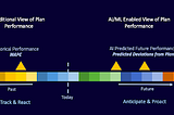 Paradox of Planning: Moving from the focus on “Performance-in-the-past” to…