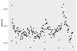 Anomaly Detection with Prophet