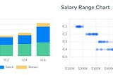 Dropbox Software Engineer Salaries