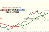 100% Non Repaint Indicator V4.0 with two template