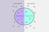 Precision vs. Recall — An Intuitive Guide for Every Machine Learning Person
