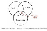 Being a Product Manager @ Despegar