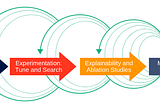 Unifying Single-host and Distributed Machine Learning with Maggy