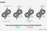 The false bundles of the platform economy