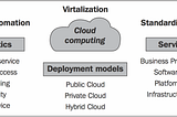 FATA #15/ Big Data in Clouds