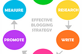 blogging strategies