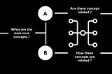 Workflow Learning Optimization: A 12-Step Guide