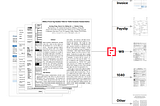 Document classification API