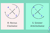 Configuration of Optical Isomers (D,L and R,S)