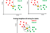 K-Nearest Neighbor Classifier — Implement Homemade Class & Compare with Sklearn Import