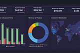 Best analytics and visualization tools in 2020