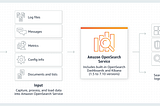 Introduction to Amazon OpenSearch