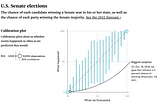 Calibration and Evaluating Classification Models