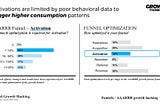 Activations are limited by poor behavioral data to trigger higher consumption patterns