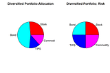 A Simple Guide to Investing for Expats