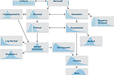 Types of Probability Distributions