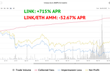 Demystify DeFi: What is impermanent loss?