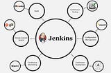 How Jenkins became so predominant Industry us