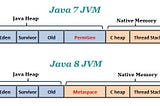 [Java] 자바 메타스페이스(Metaspace)에 대해 알아보자.