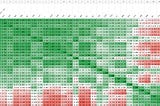 how to perform stock correlation analysis with Google Sheets