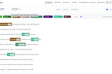 Fine-Tuning Mistral 7B for Named Entity Recognition (NER)