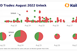 Token Unlocks: Not All Built The Same