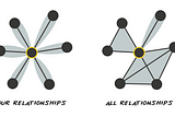 Including the network perspective in a relationship-centred practice
