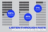 Vital Info: Podcast Consumption Statistics All Brands Should Know