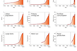 Peak Anthropocene — the present state of emergency